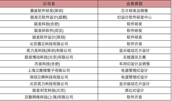 重磅!大陆将支持台积电、联发科等台湾高科技公司到大陆上市